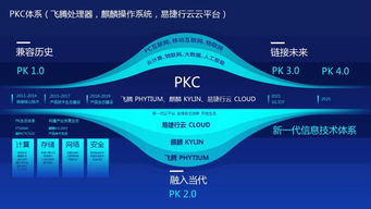 開源云企業(yè)完成央企D輪戰(zhàn)略融資，正式成為云計算國家隊